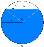 hydraulic radius tableau